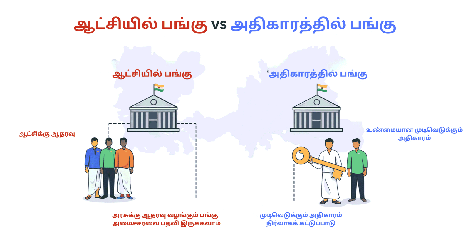 ஆட்சியில் பங்கு vs அதிகாரத்தில் பங்கு